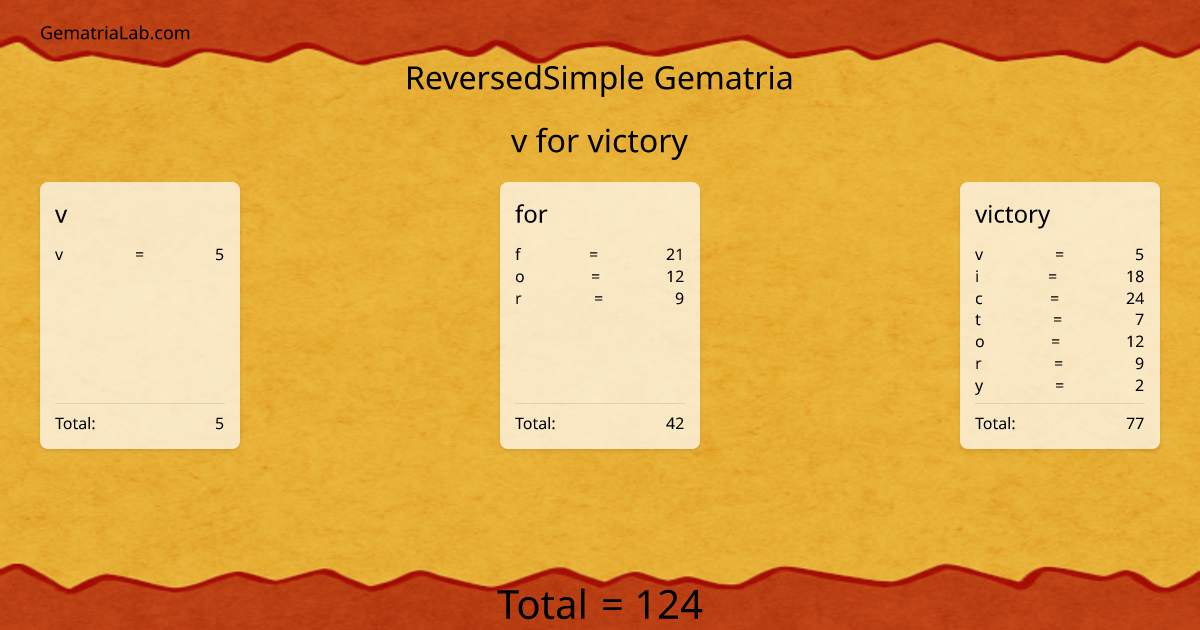 v for victory in reversedSimple Gematria